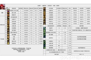 魔兽正式服玩家人数现状：如何解读17173数据？