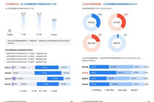 该电商平台报告展示了其在价格竞争力、服务差异化、用户运营及可持续发展方面的多维优势，以下为关键分析及建议：