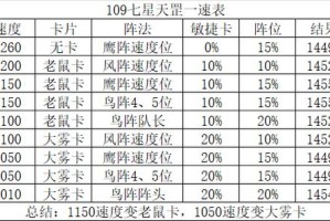 梦幻西游起源7星怎么获得