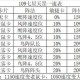 梦幻西游起源7星怎么获得