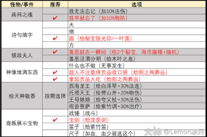 梦幻西游蜃境3层攻略