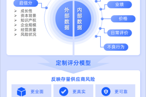 如何有效利用1688供应商平台提升采购效率？
