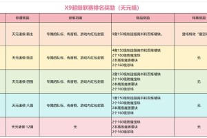 梦幻西游超级联赛赛程规则