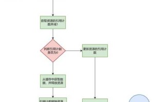 根据您提供的数据引用列表，我为您整理出结构化分析框架和引用规范建议：