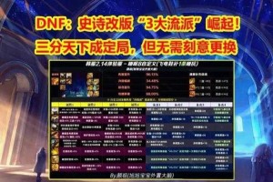 针对DNF异调率机制衍生的商业机会及版本更新后的市场变化，以下为系统性分析与策略建议：