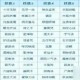 梦幻西游角色门派讲解图 门派，技能 门派