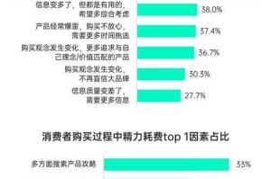 暴雪商城2025用户增长服务竞争分析