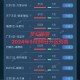梦幻西游赛季区升级快么