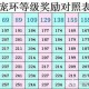 梦幻西游跑环多少环后不杀怪