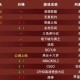 DNF 2025人民币玩家消费生态变迁