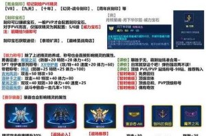 赛尔号六圣者装备选择与升级2025实战指南