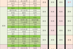 《率土之滨》2025全赛季土地难度解析与策略