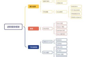 根据现有报告框架，建议从以下维度进行深化和优化：