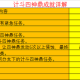 梦幻西游计斗四神鼎攻略图，输出 回合，西游