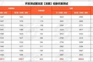 梦幻西游识物特性对法爆有作用吗，西游，伤害 特性