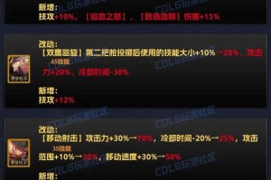 以下是对DNF装备需求变化及玩家社区反馈的深度分析报告，结合官方数据和玩家行为特征，为不同职业玩家提供针对性建议：