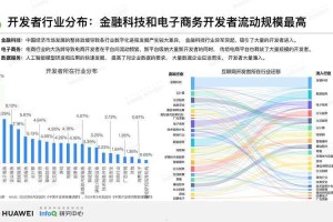 行业现状与市场潜力，行业现状与市场潜力，增长驱动因素与未来趋势探析