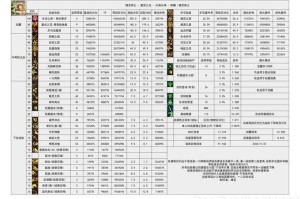 DNF技工职业加算乘算机制2025解析与职业特性