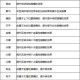 梦幻西游自动暗器怎么设置 自动 暗器，设置