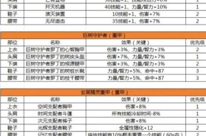 2025DNF职业装备副本等多系统改版解析