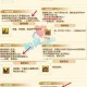 梦幻西游超级兽决全部攻略 超级 技能 超级