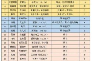 梦幻西游诡蝠之刑攻略，毒雾 西游，暗影