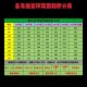 梦幻西游跑宝宝环计分，跑环，变异 计分
