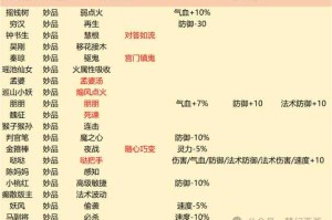 梦幻西游超级技能最新数据 技能，超级 技能