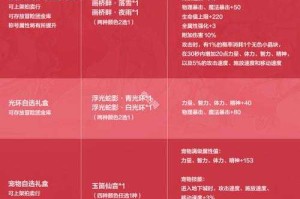 2025 DNF副本BOSS代码分类获取实战保底与升级