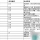 梦幻西游神器转门派怎么办