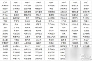 梦幻西游转门派要求及条件详解