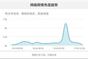 事件背景与舆情发酵，事件演进与舆情发酵双线透视，背景解析到舆论场的动态映射