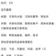 梦幻西游肉辅门派推荐，队友，门派，队友