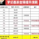 梦幻西游落下后取消坐骑 坐骑，系统，西游