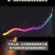 一、价格异化，供需失衡催生天价奇迹，价格异化与供需失衡催生天价奇迹