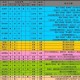 梦幻西游舞女技能加点 技能 加点 西游