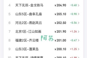 梦幻西游转服收税多少钱