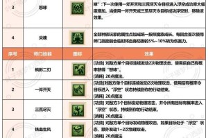 梦幻西游辣鸡门派技能介绍，伤害，技能，门派