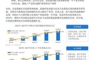2025DC产业现状与未来趋势