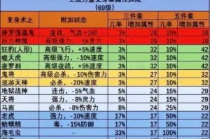 梦幻西游装备的套装效果能去掉吗 附魔 装备的 套装