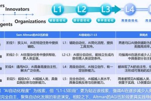2025年CSS Display属性实践指南与趋势