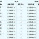 梦幻西游萌幻套装效果一览表