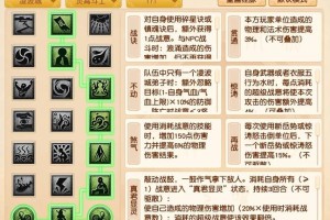 梦幻西游输出占比图表怎么看