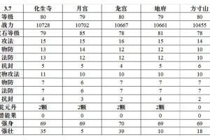 梦幻西游萌新战队创建时间