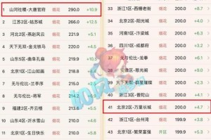 梦幻西游角色身价排行