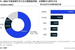 根据消费者报告2025年Q1电池测试数据，以下是针对游戏体验优化的结构化建议及深度解析：