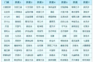 梦幻西游角色怎么转别的职业 转职 门派，角色