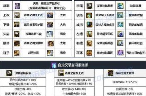 2025年DNF职业进阶与装备系统深度解析