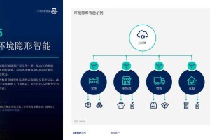 2025年科技与环保协同趋势