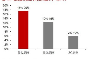 雅虎拍卖2025：创新驱动增长与挑战并存